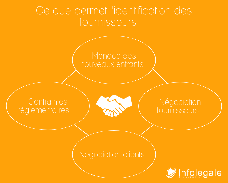 Infolegale - Taux de dépendance économique et abus
